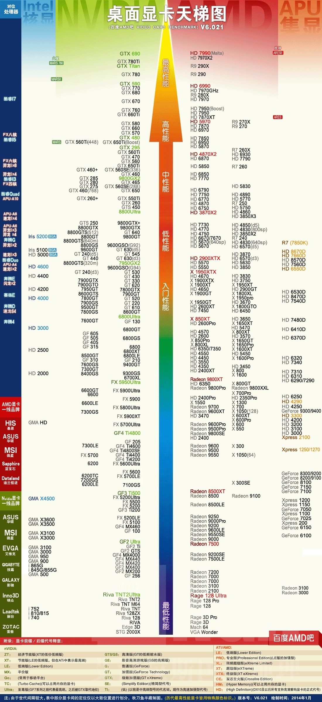 [其他问题 搬运,cpu,显卡天梯图