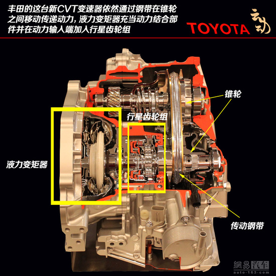 都在说cvt at 双离合,那么ecvt到底是个啥?牛掰吗?