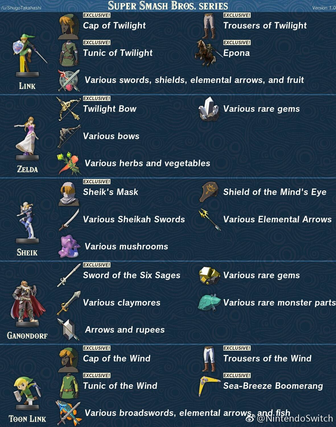 塞尔达传说 amiibo全效果在8楼   dou?y