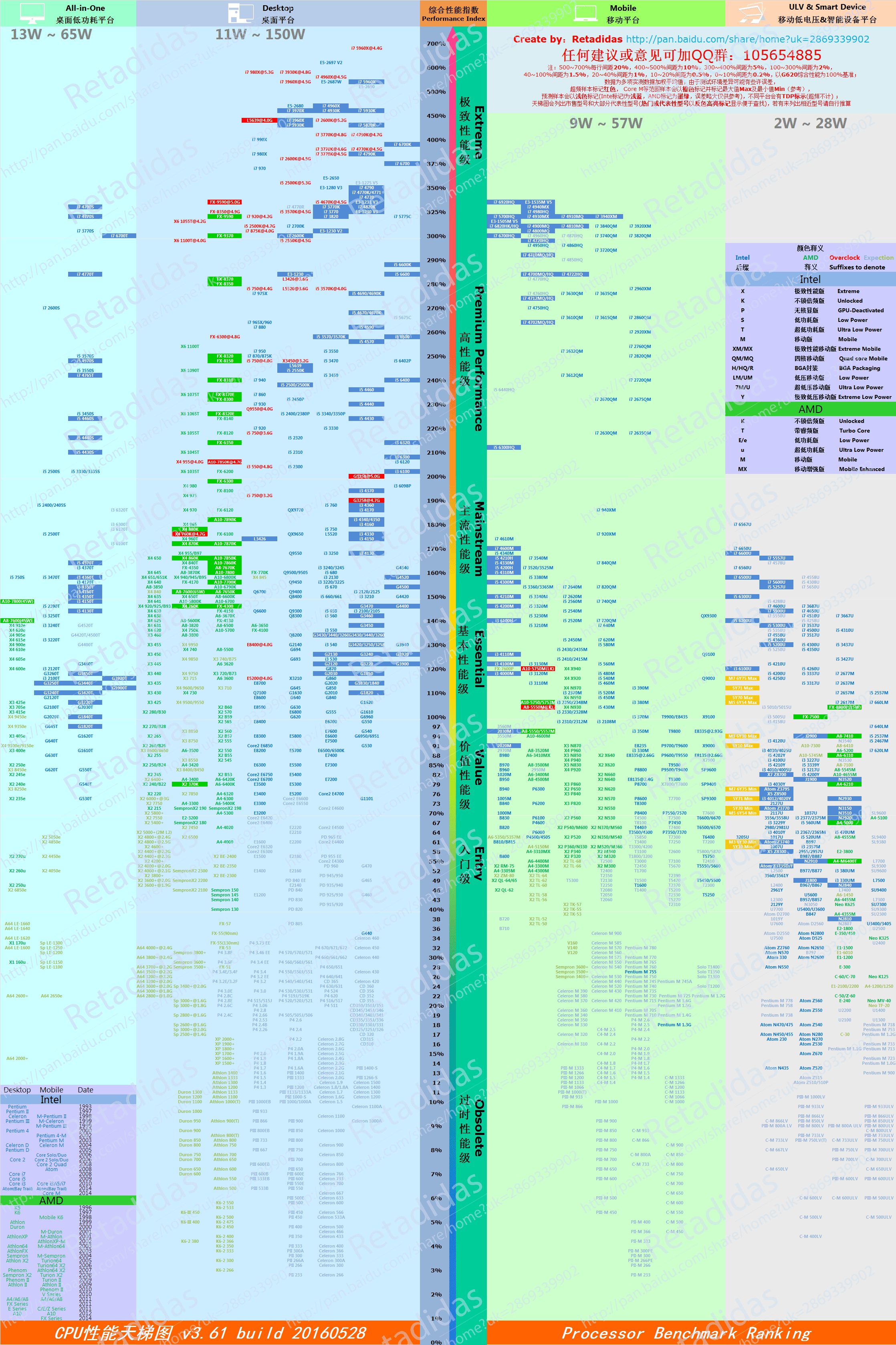 应网友要求制作电源天梯图,于是成了这样