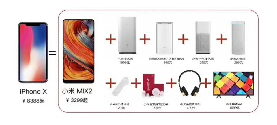 不到理我是v土豪大家买土豪mix2的小米无视iphone5s4g接讲道电话卡图片