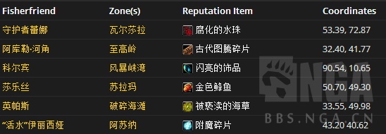 魔兽钓鱼好友上线了:莎乐丝组团瞬间刷满钓鱼神器能量