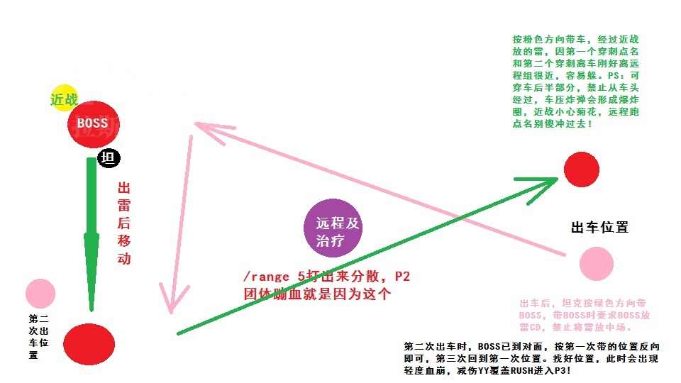 [pve] 黑手p2走位图-最大化减少远程走位