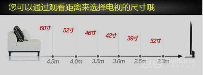 求问各位大法用户,4.2米面宽的客厅,放60寸的电视是否合适?
