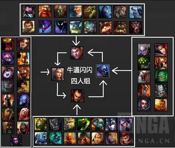 [讨论] 翻出了一张应该是s2末期的上单食物链图,物是人非啊