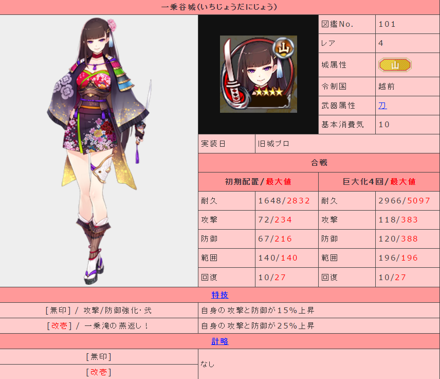 [上岸]御城project:re～castle defense～ 筑城周