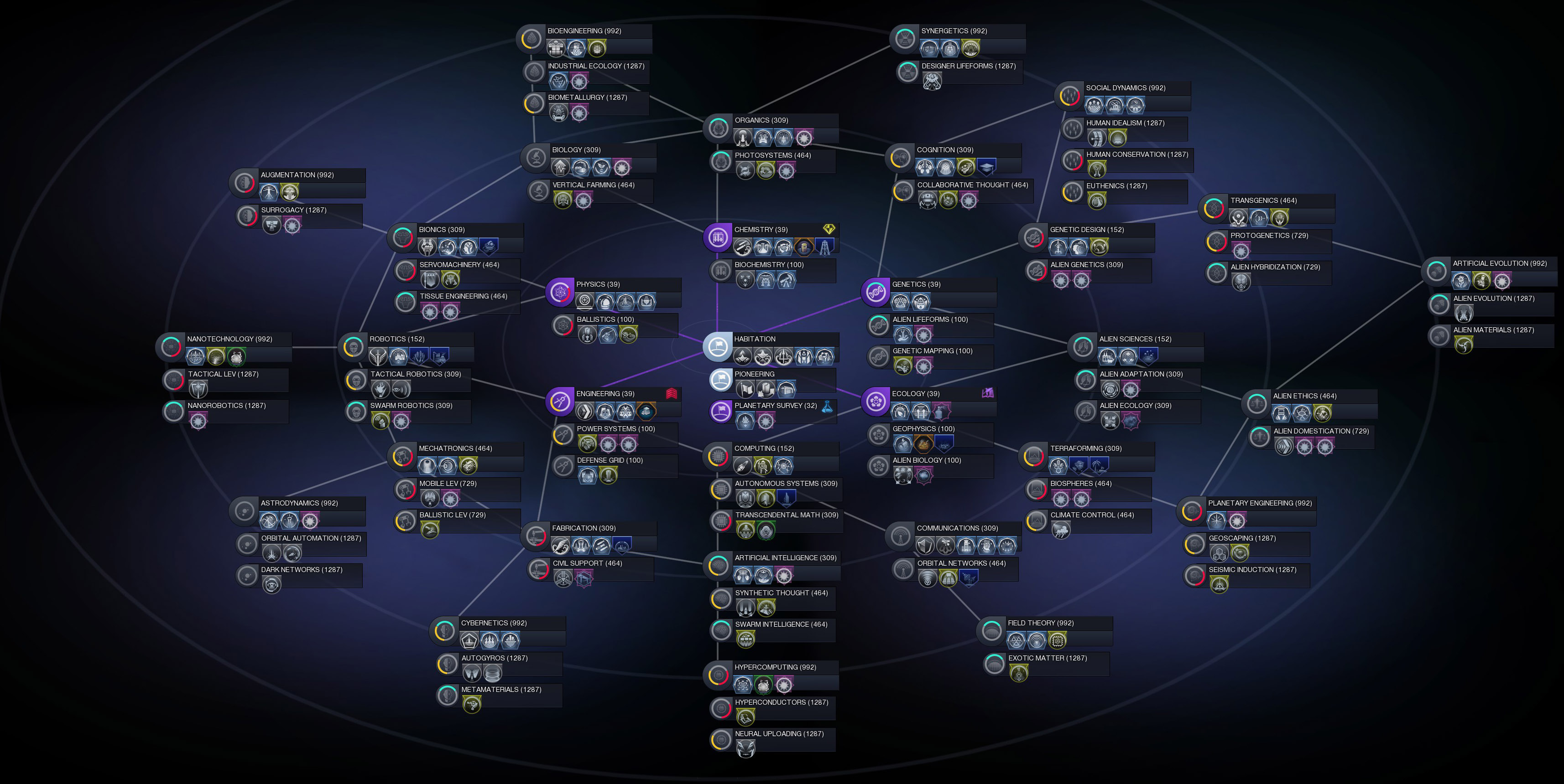 10-18 09:33  ★  ▲  ≡  非常喜欢这一作,科幻风格的科技树非常帅气