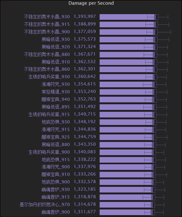 有大神有725痛苦术sp的排行图吗~求一个