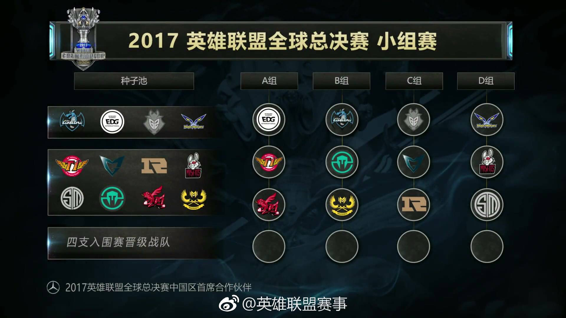 那现在预测一下分组