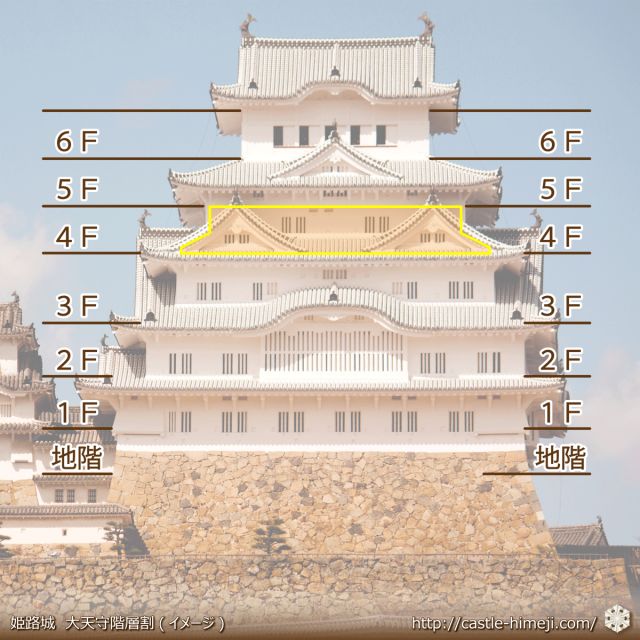 [collapse=姬路大天守的五重六阶结构图]