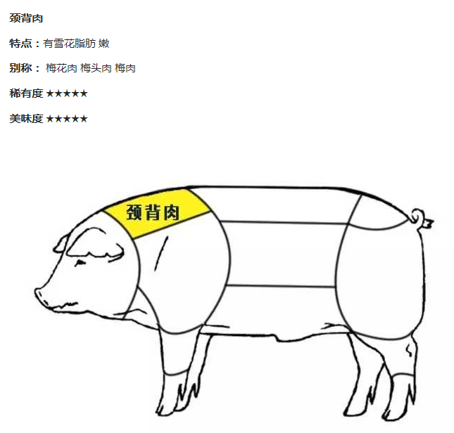 [家庭主夫]秘制蜜汁叉烧