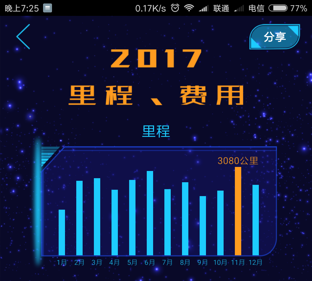 一年跑一萬公里以上的,都開車幹啥去了?