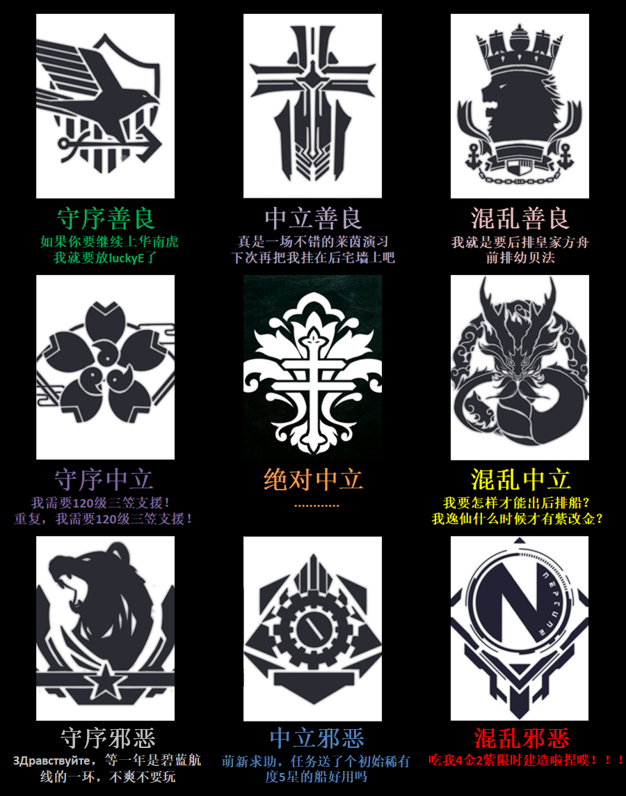 守序善良白鹰:如果你要继续上华南虎,我就要放luckye了 中立善良铁血