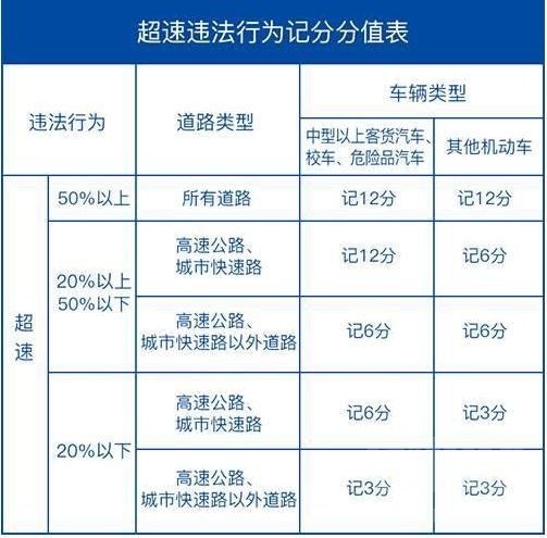 关于限速, 给那位在限速70的路开65还不准别人超他车的兄弟科普下.
