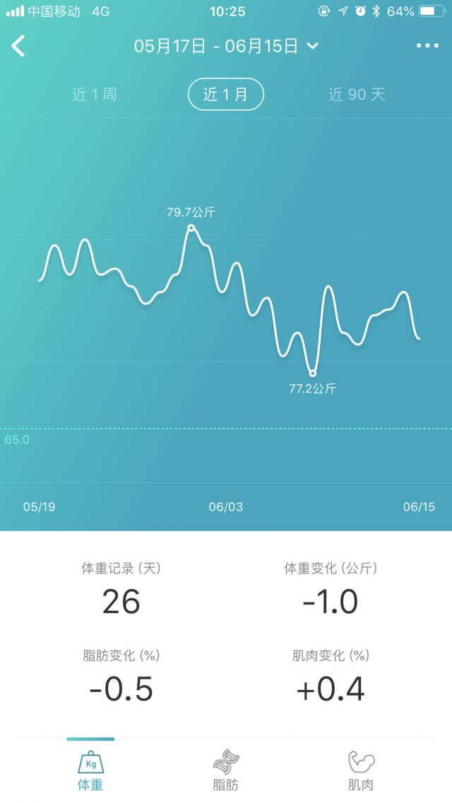 [求助·姿势] 矮胖选手减脂求指导