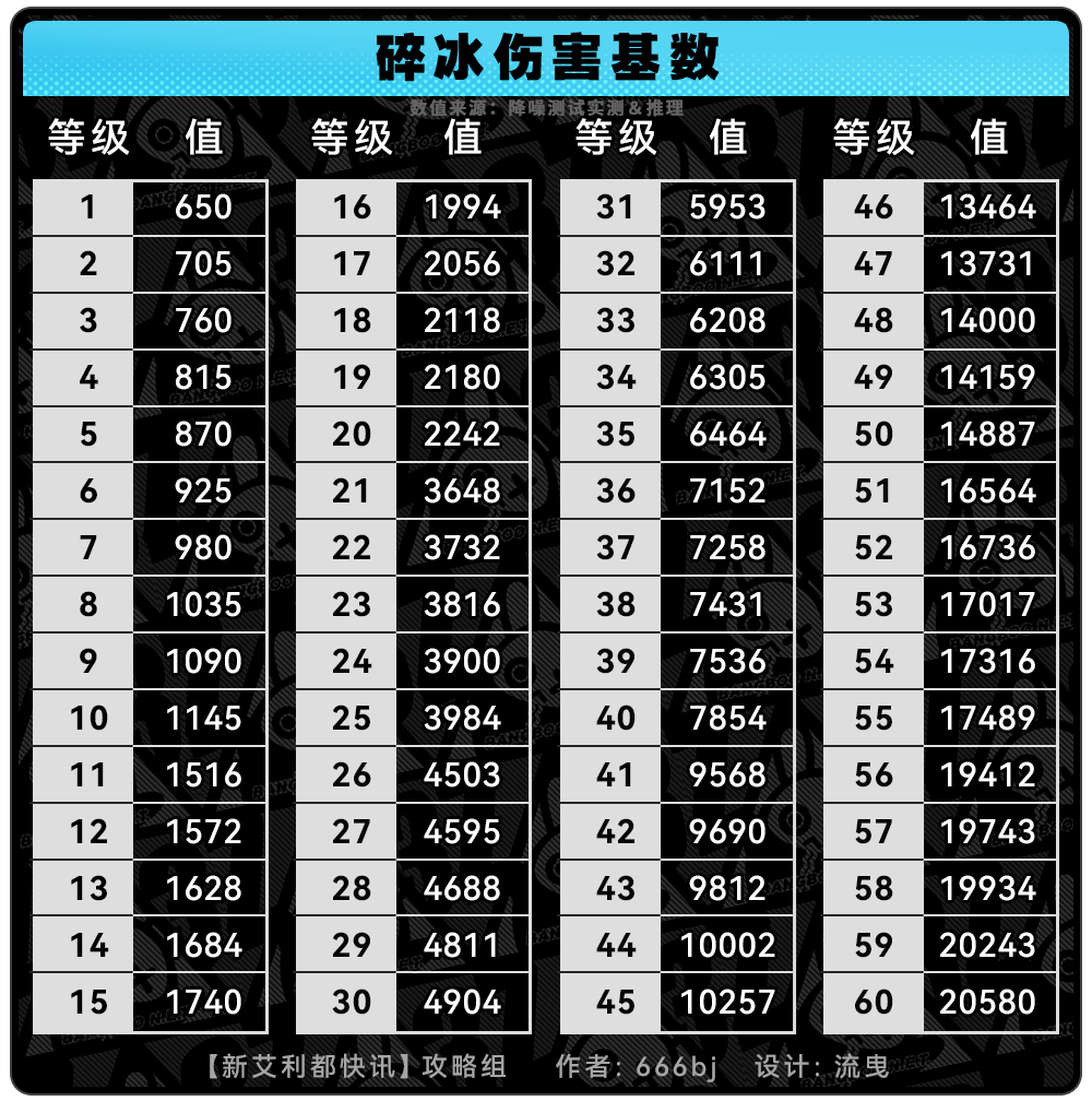 攻略][降噪攻略]绝区零伤害乘区初探NGA玩家社区