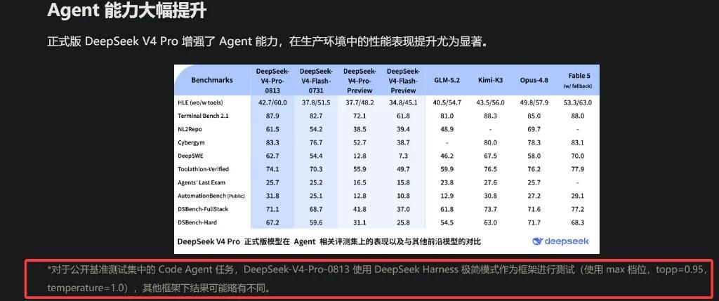 测试完毕,好像是真的。V4PRO性能出现了反转。有小开关。还有社区解密环节。 NGA玩家社区