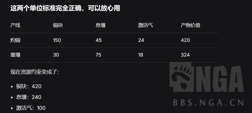 [闲聊杂谈]基建有攻略，但是有这种攻略吗 NGA玩家社区