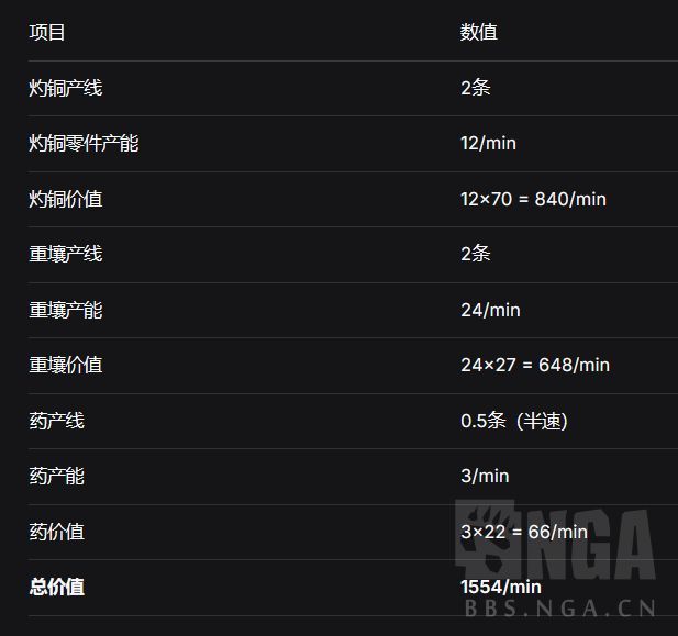 [闲聊杂谈]基建有攻略，但是有这种攻略吗 NGA玩家社区