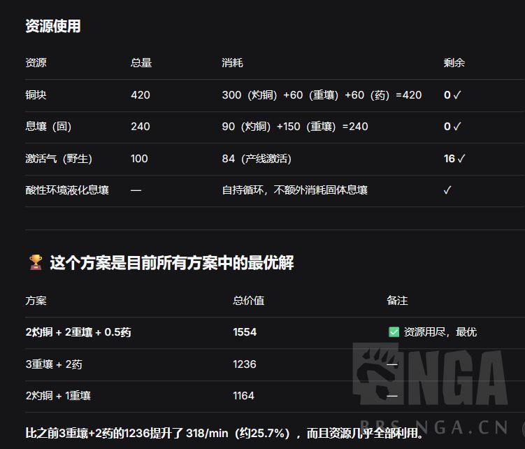 [闲聊杂谈]基建有攻略，但是有这种攻略吗 NGA玩家社区
