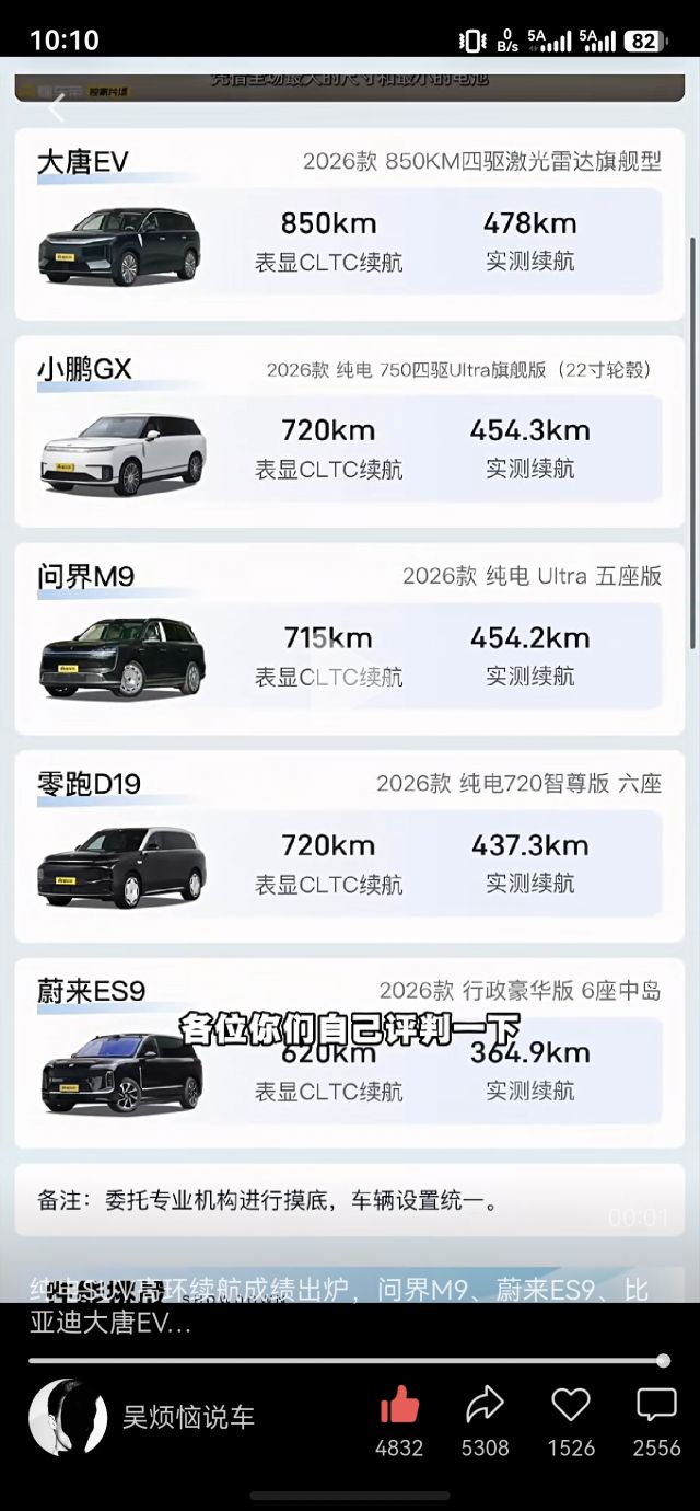9系suv 120高环,这个能做假吗? NGA玩家社区