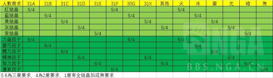 [梦幻螺旋][心得/分享] 新废域-梦幻螺旋 信息合集 | 讨论集中楼 NGA玩家社区